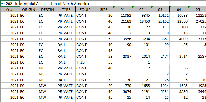 Equipment Type, Size and Ownership Annual Data Report Subscription