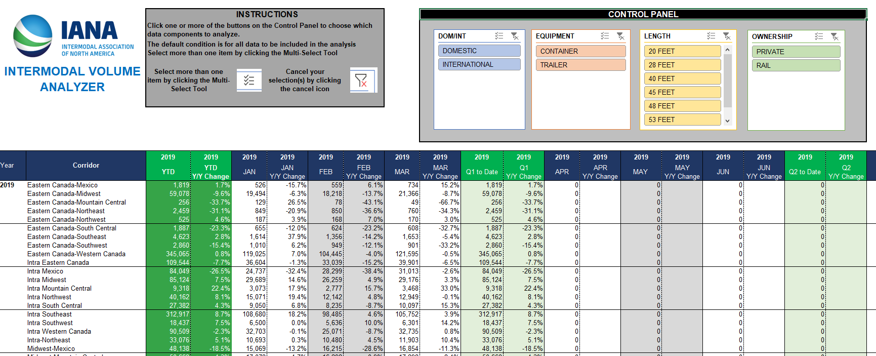 Intermodal Volume Analyzer (IVA)